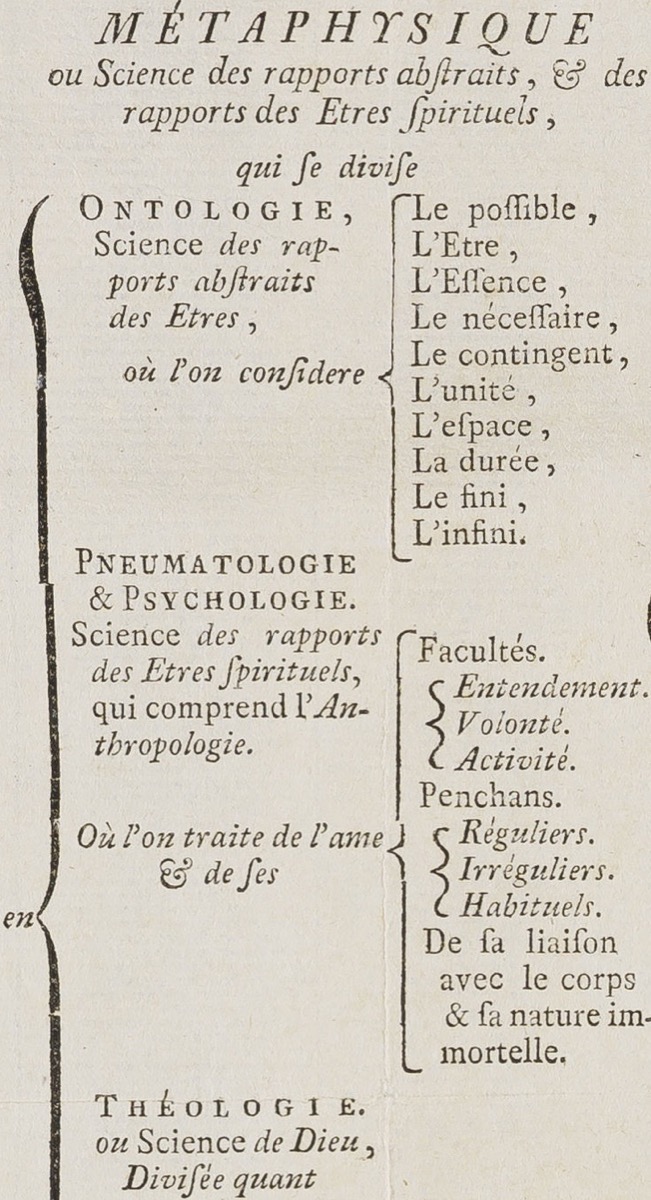 Detail from système figuré des connaissances humaines (figurative system of human knowledge) from the Yverdon Encyclopedia