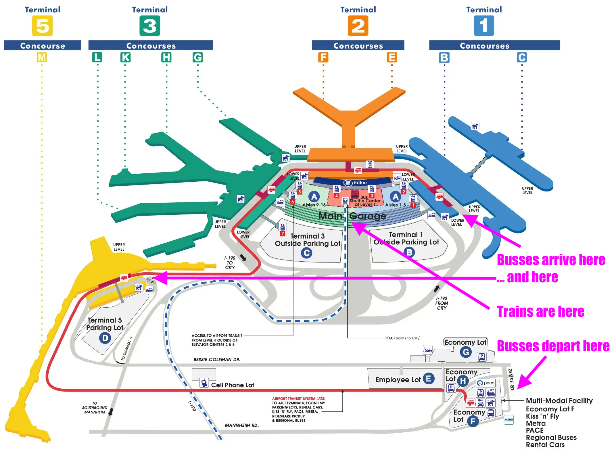 Layout of ORD, showing all the different paces that busses/trains arrive and depart